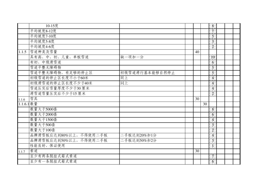 旅游滑雪场质量等级评分标准_第2页