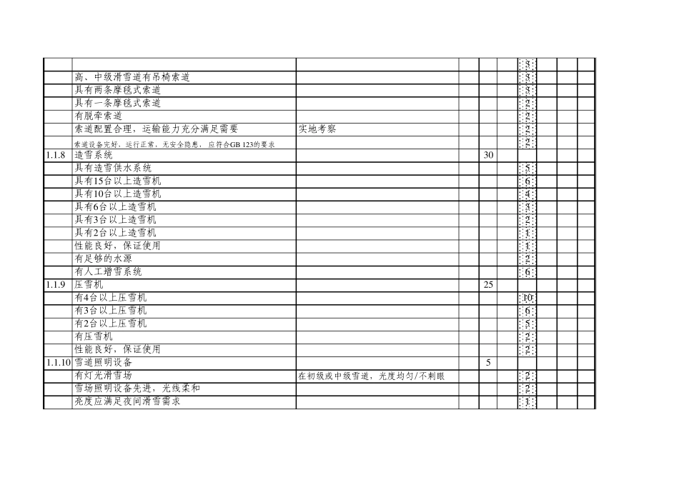 旅游滑雪场质量等级评分标准_第3页