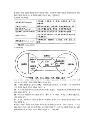 旅游目的地管理