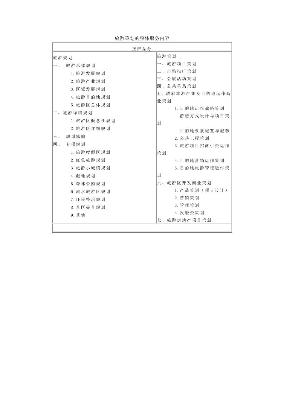 旅游策划的整体服务内容_第1页