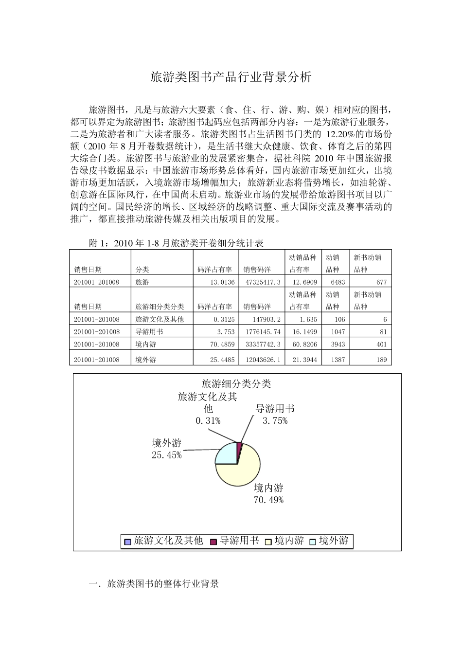 旅游类图书行业背景及产品分析_第1页
