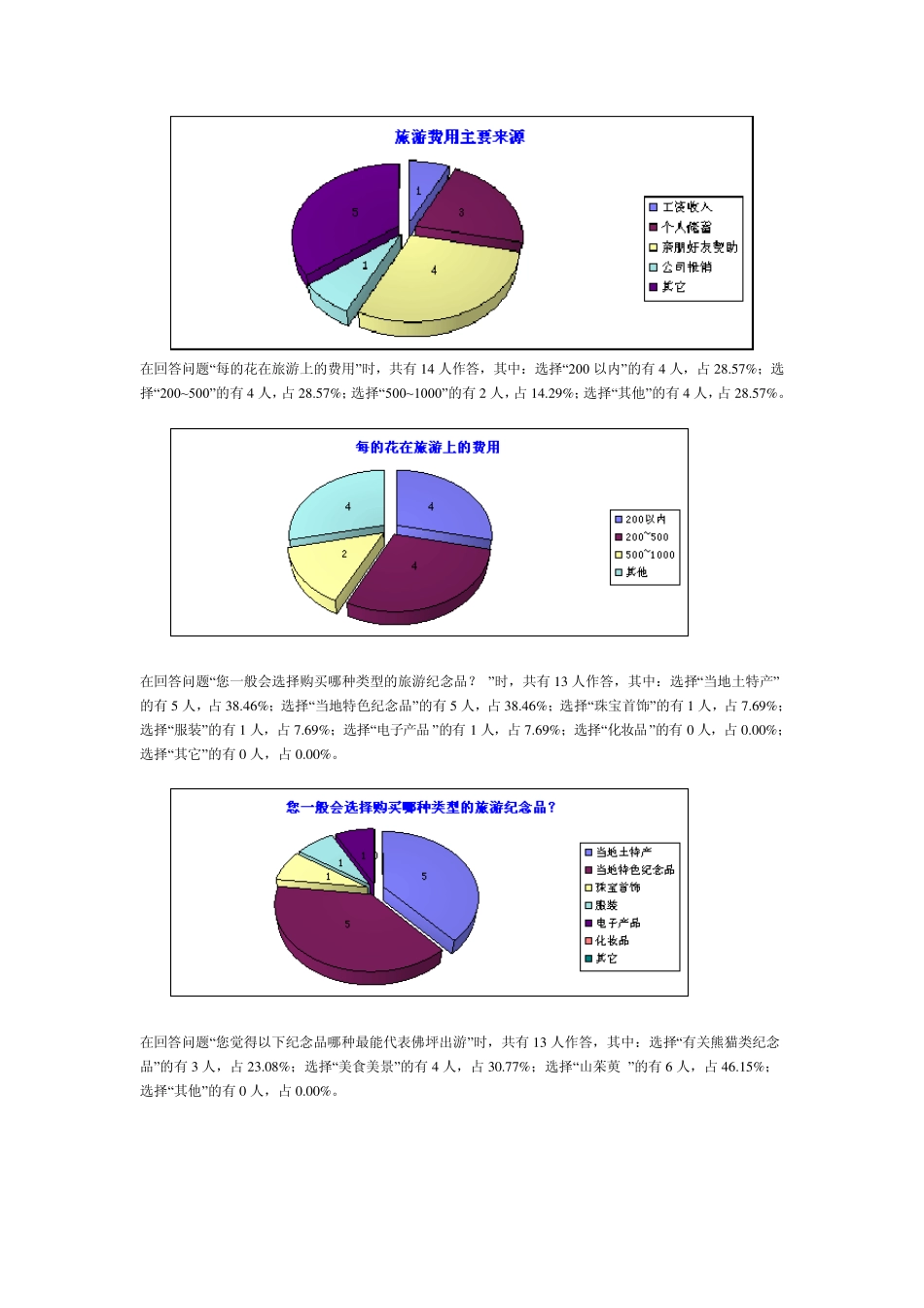 旅游纪念品调查问卷_第3页