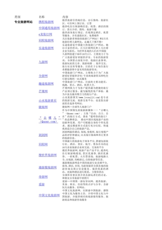 旅游网站汇总大全