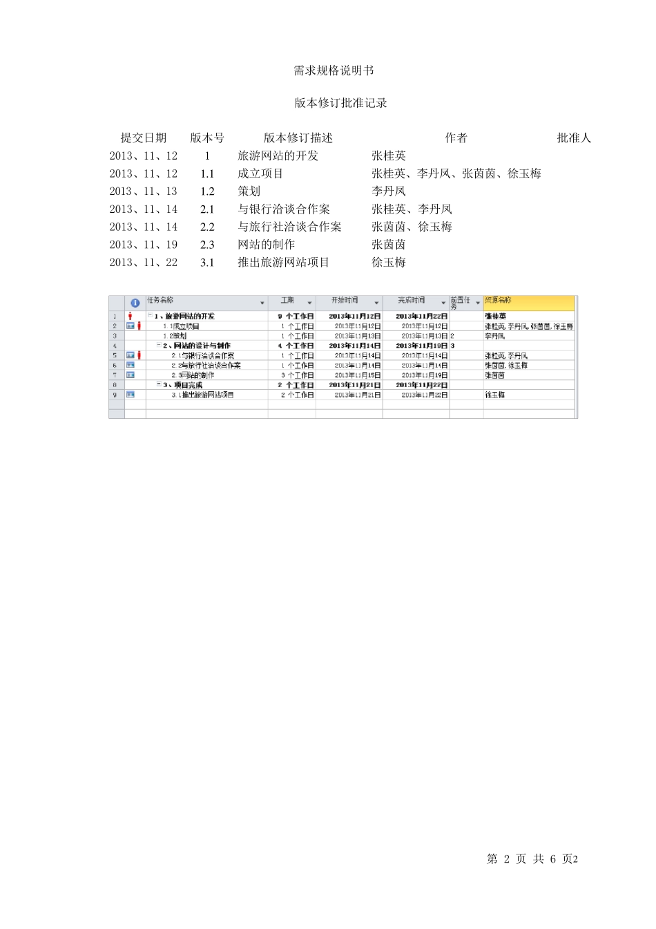 旅游网站的需求规格说明书_第2页