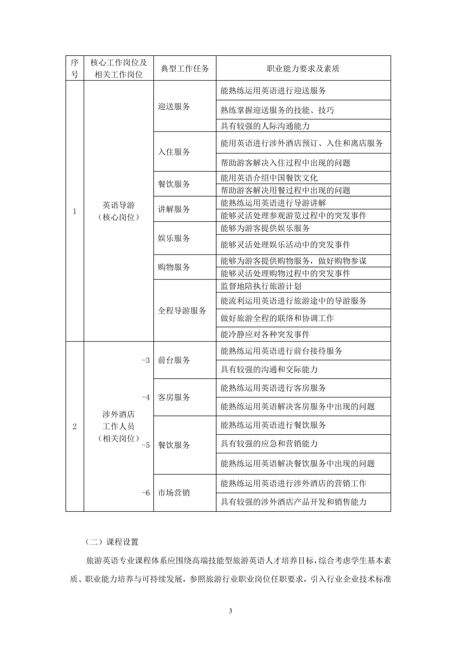 旅游英语专业教学基本要求_第3页