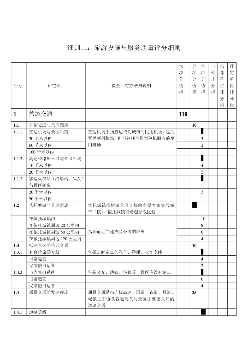 旅游设施与服务质量评分细则二(新标准)_第2页