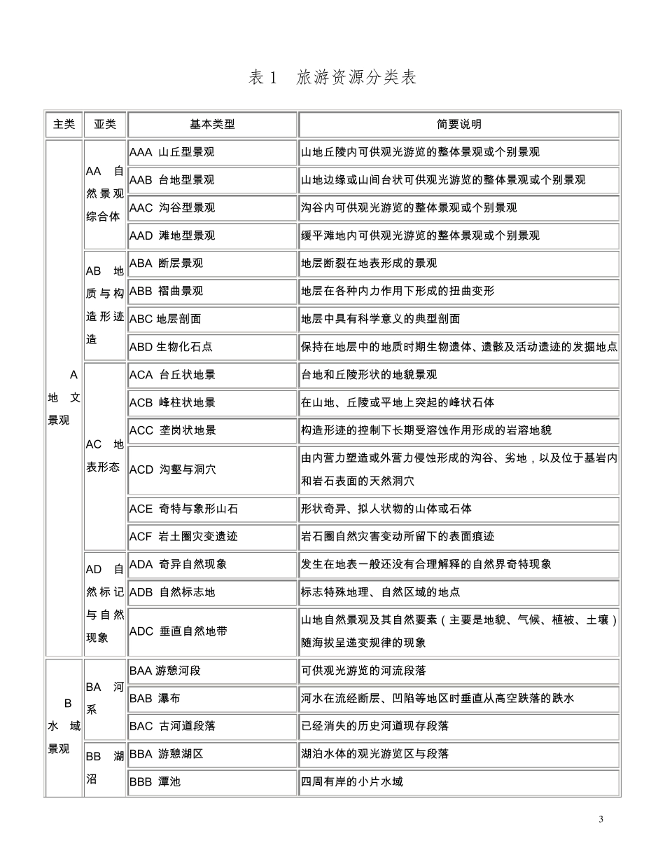 旅游资源分类、调查与评价(2017)_第3页