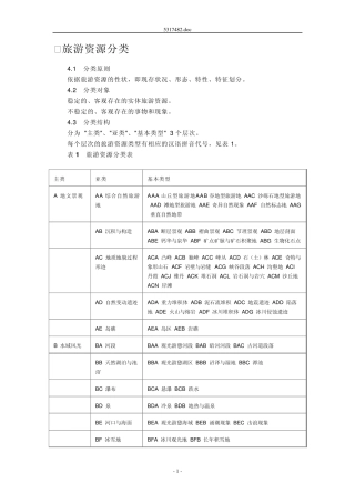 旅游资源分类、调查与评价