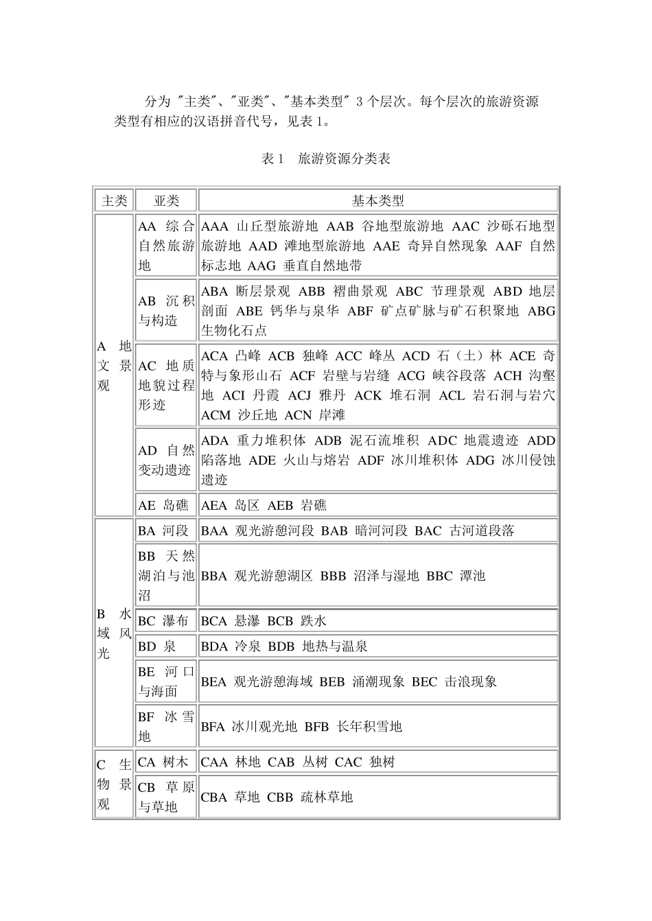 旅游资源分类、调查与评价标准_第3页