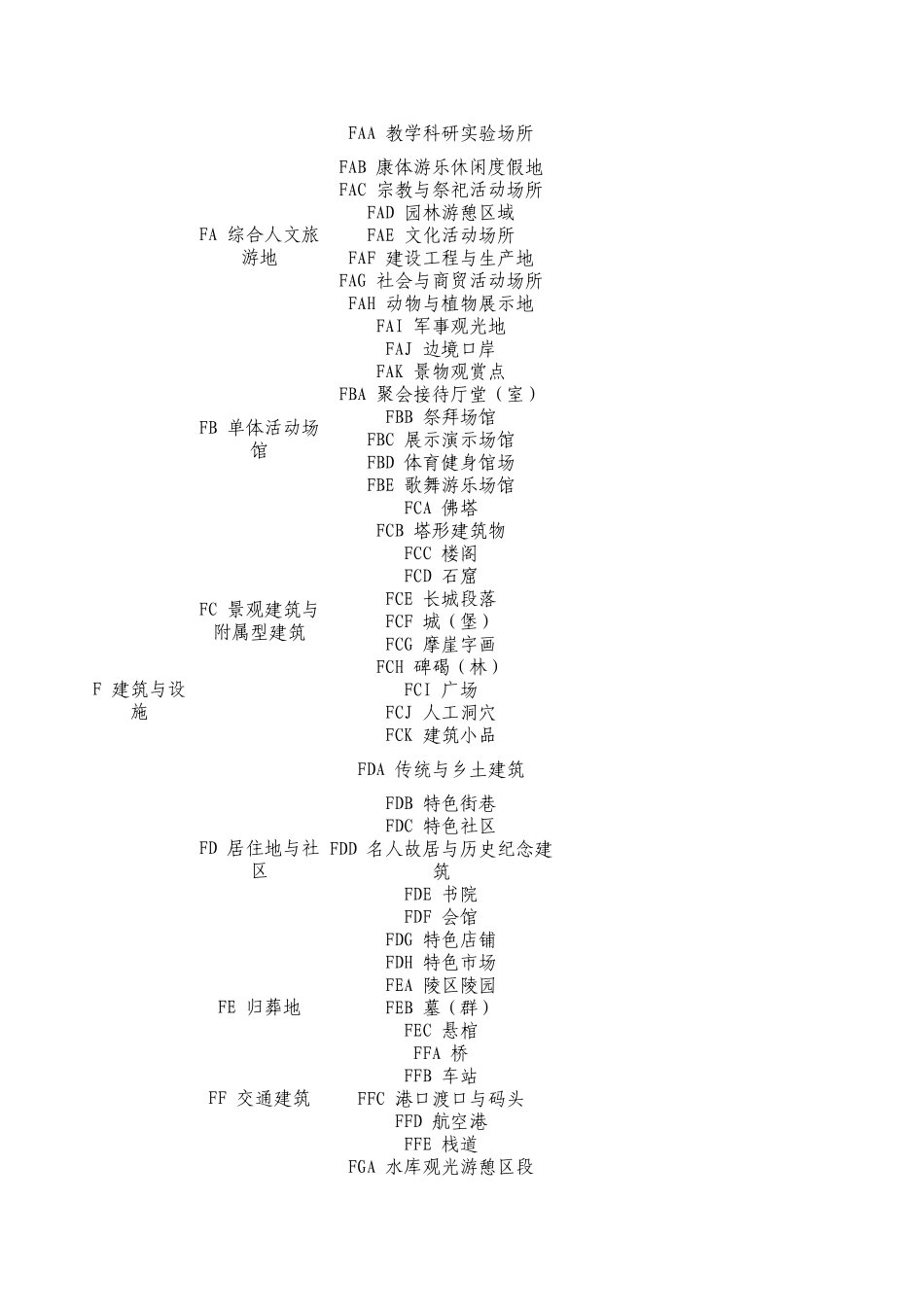 旅游资源分类表_第3页