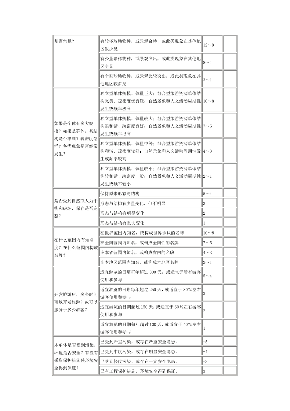旅游资源单体调查表格式及其案例_第3页