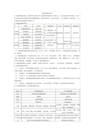 旅游资源的分类