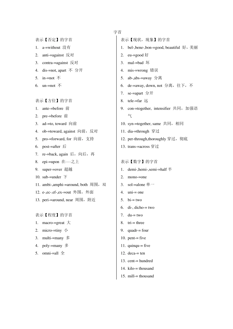 旋元佑.字源大挪移字根字首字尾唯一整理版_第1页