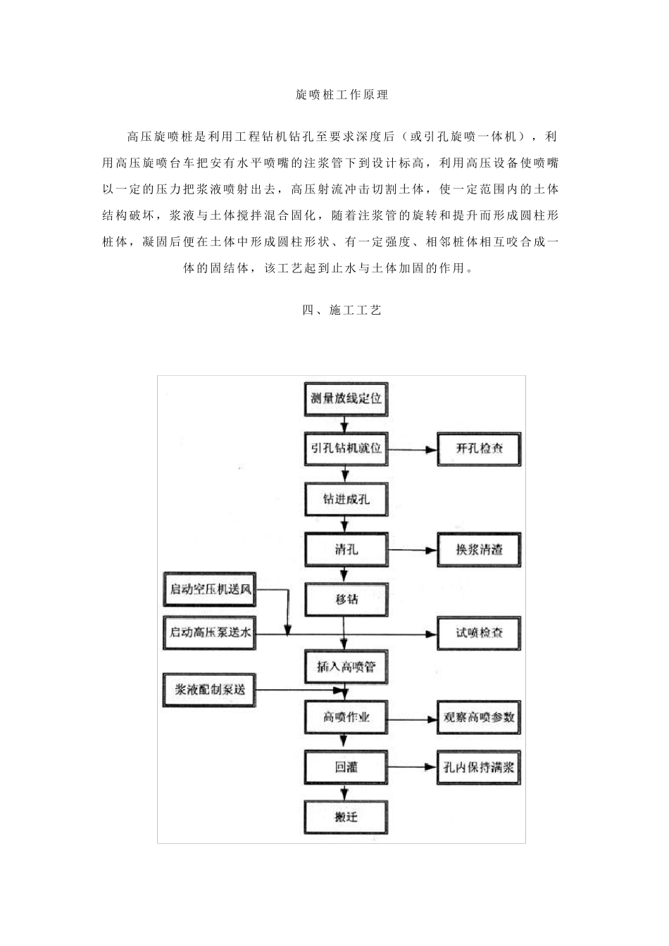 旋喷桩工作原理_第1页