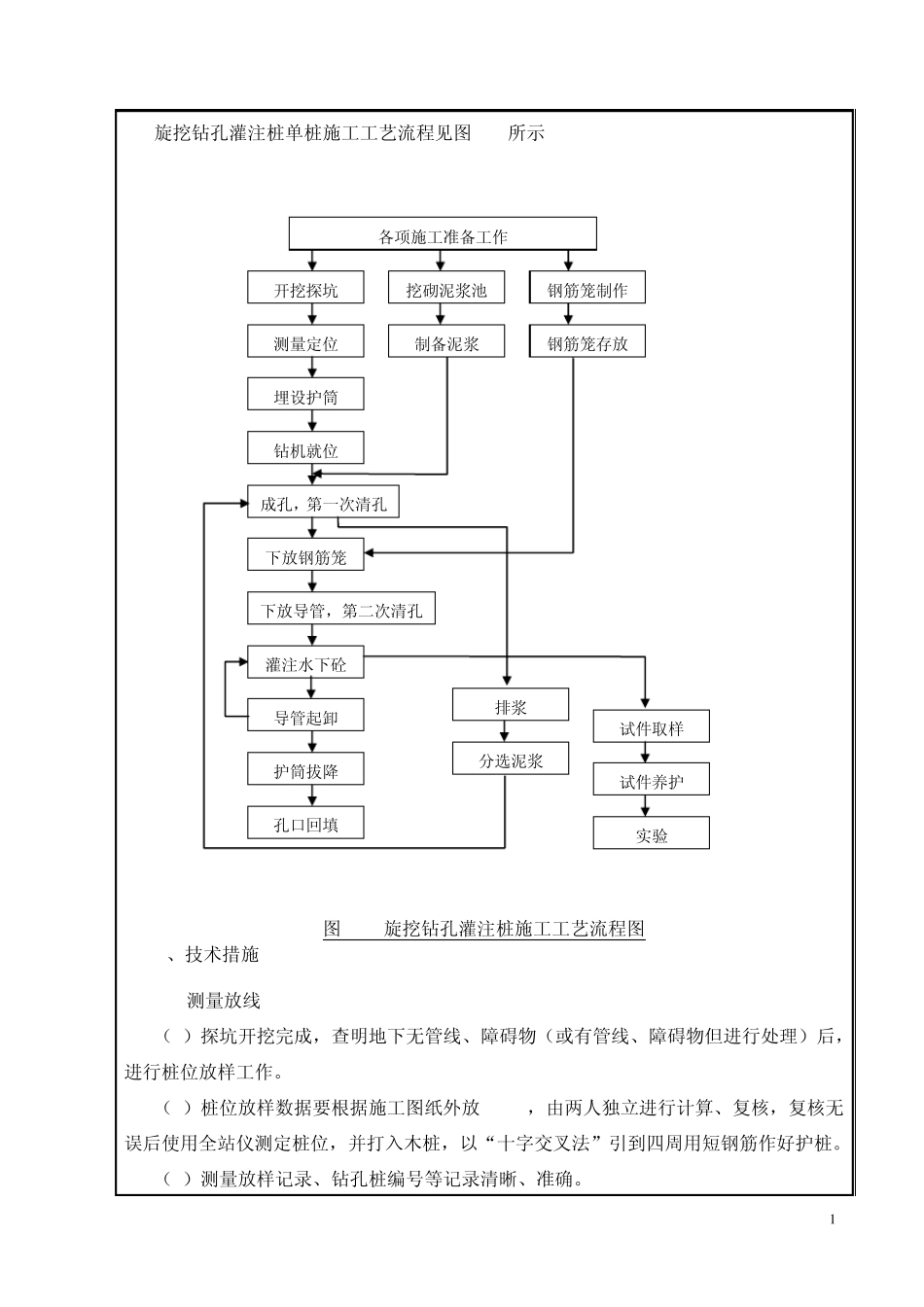 旋挖桩施工技术交底_第2页