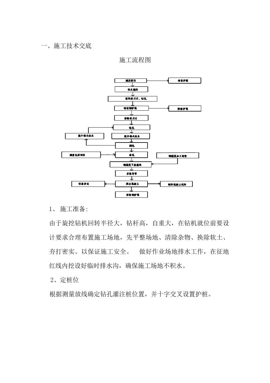 旋挖钻孔桩干钻施工技术交底_第2页