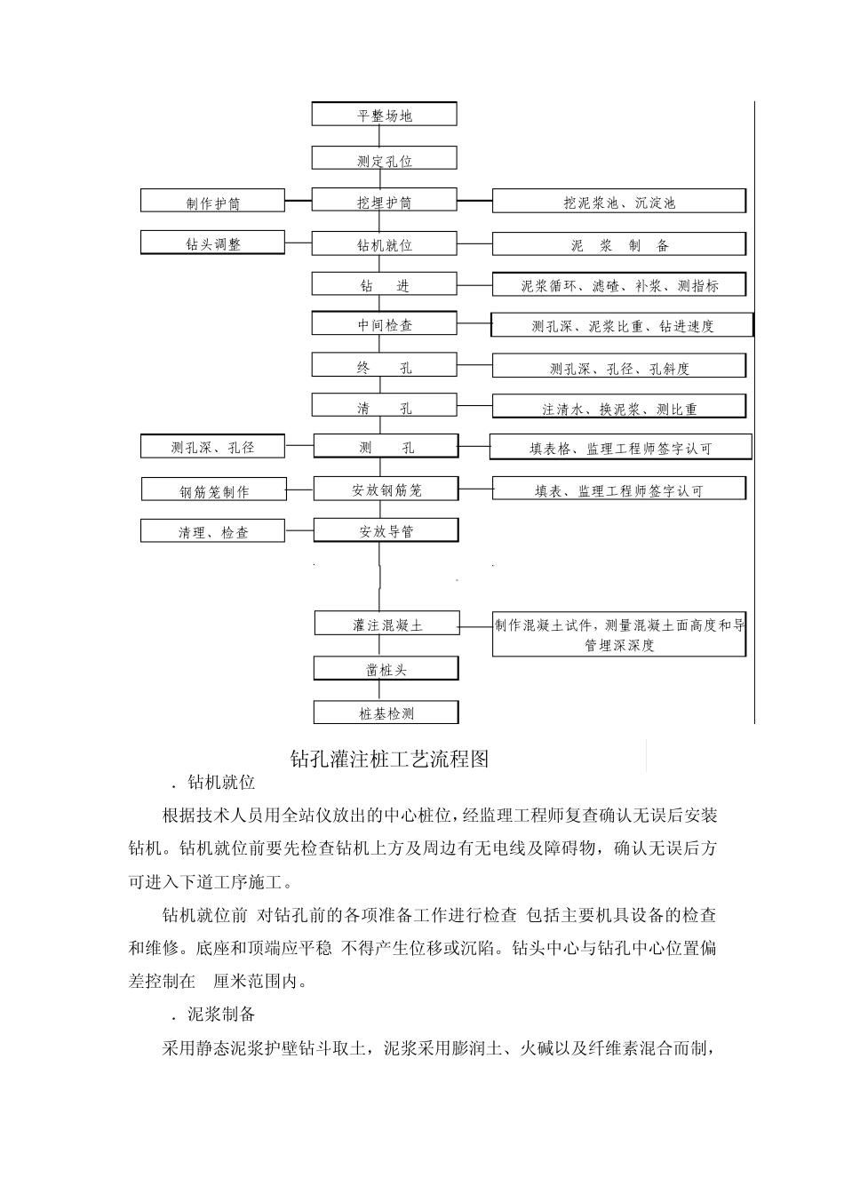 旋挖钻孔桩施工技术交底_第2页