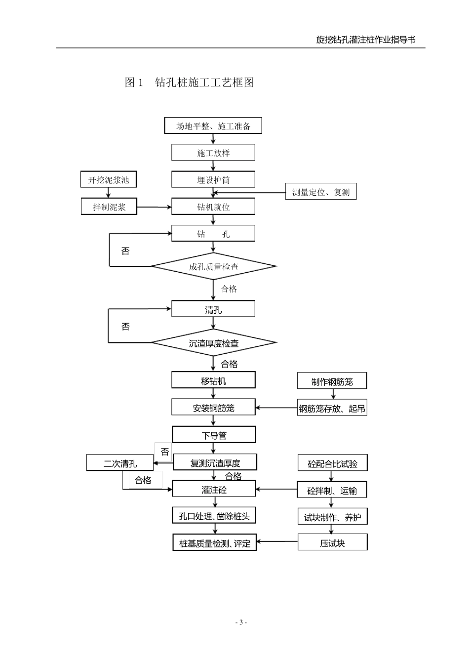 旋挖钻孔灌注桩作业指导书_第3页