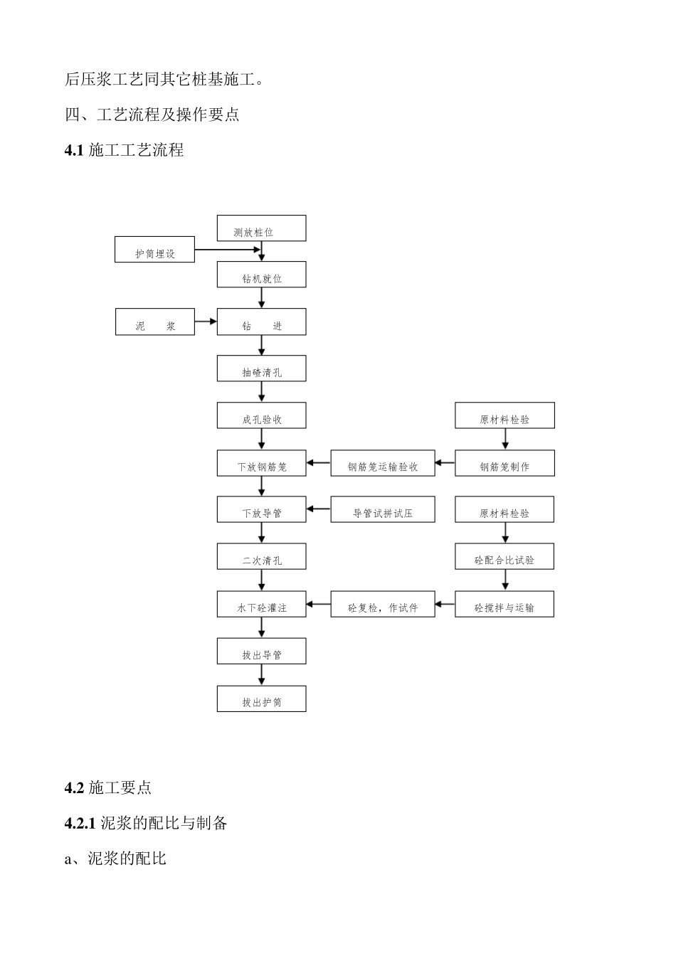 旋挖钻孔灌注桩工艺_第3页