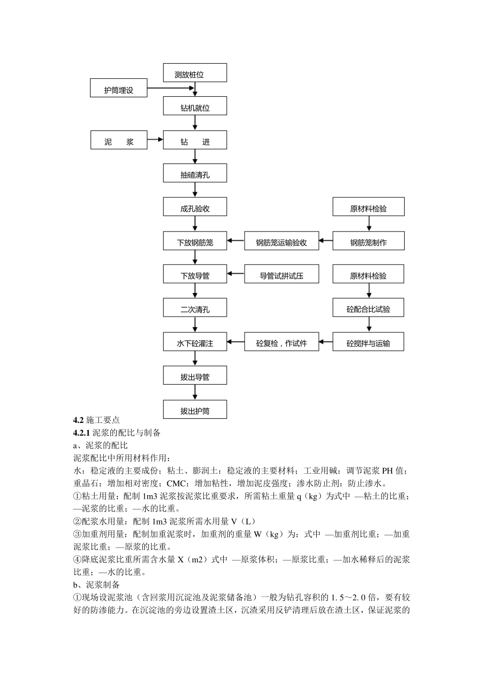 旋挖钻孔灌注桩工艺流程、操作要点、质量控制要点及常见事故的预防和处理_第2页