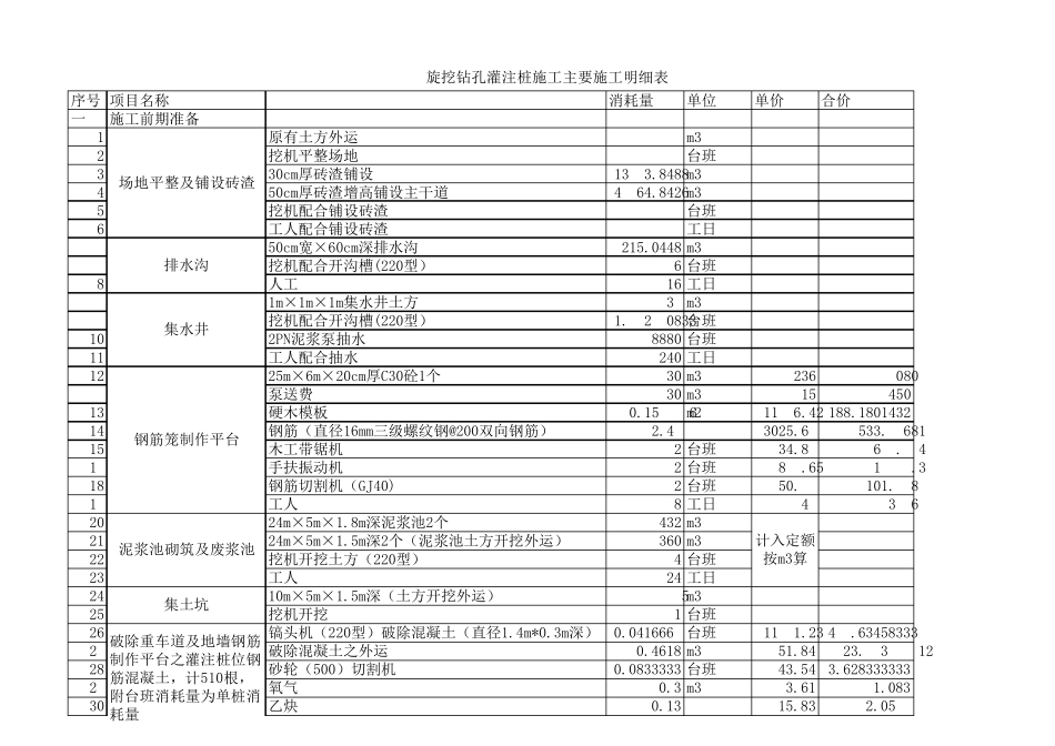 旋挖钻孔灌注桩综合单价测算_第1页