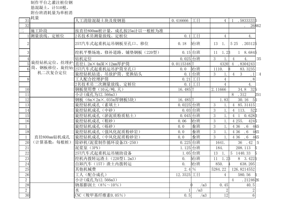 旋挖钻孔灌注桩综合单价测算_第2页