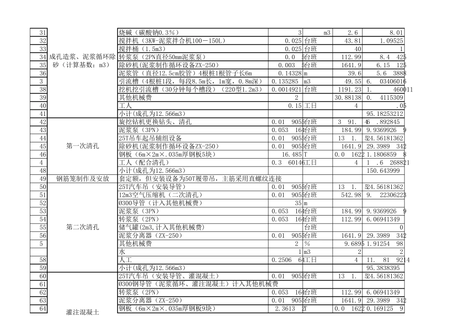 旋挖钻孔灌注桩综合单价测算_第3页