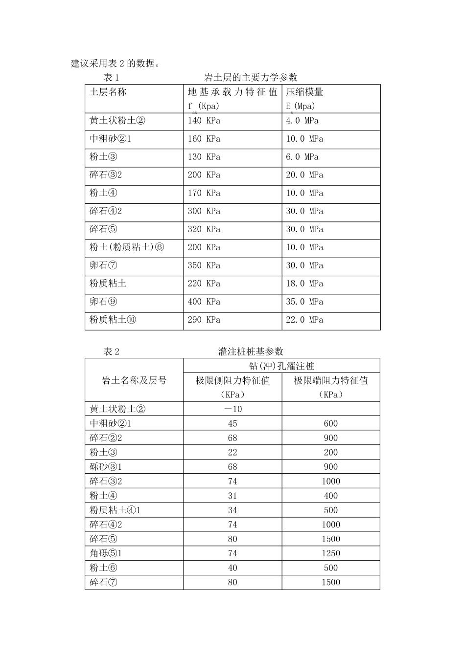 旋挖钻孔灌注桩设计_第2页