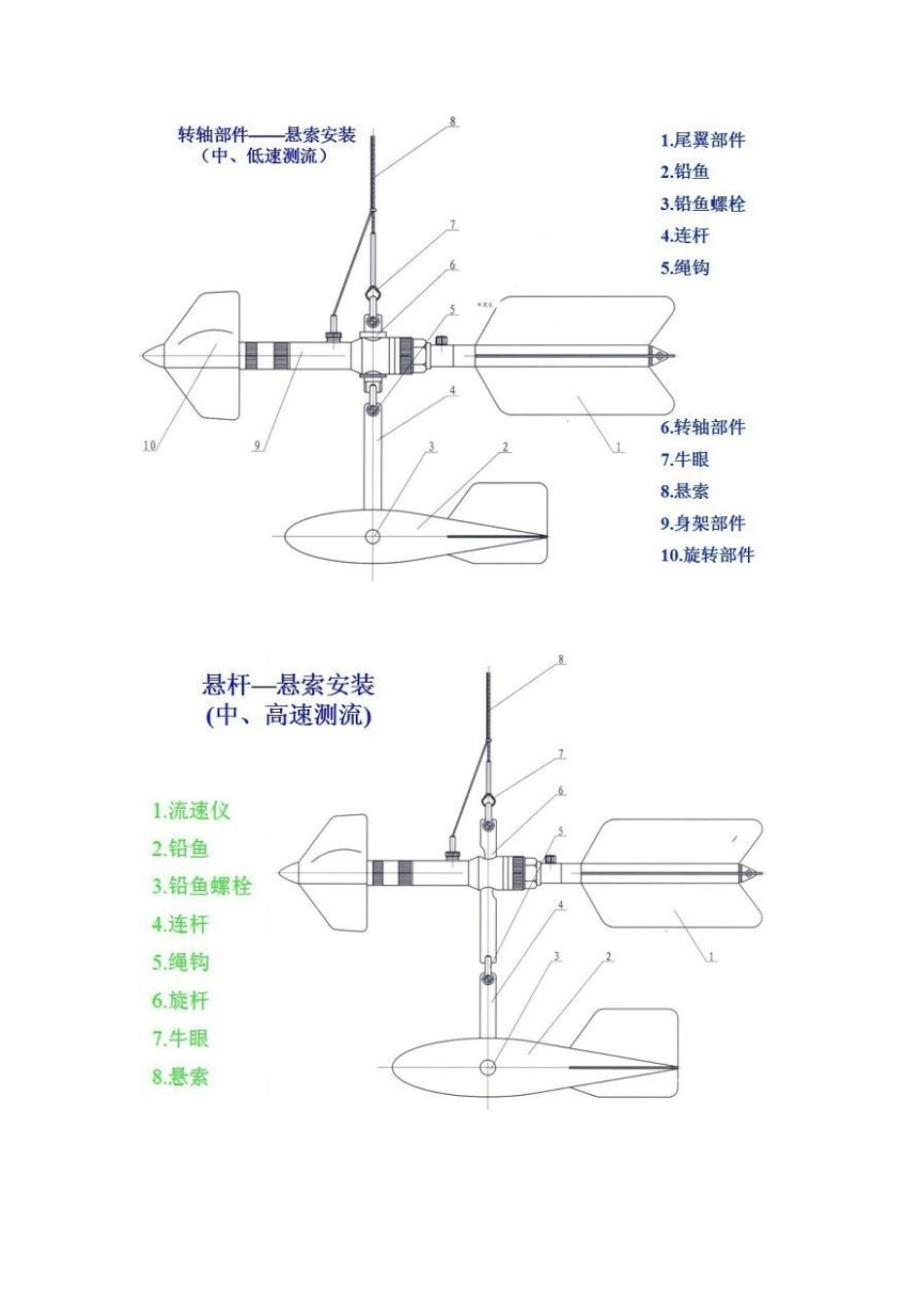 旋桨式流速仪_第3页