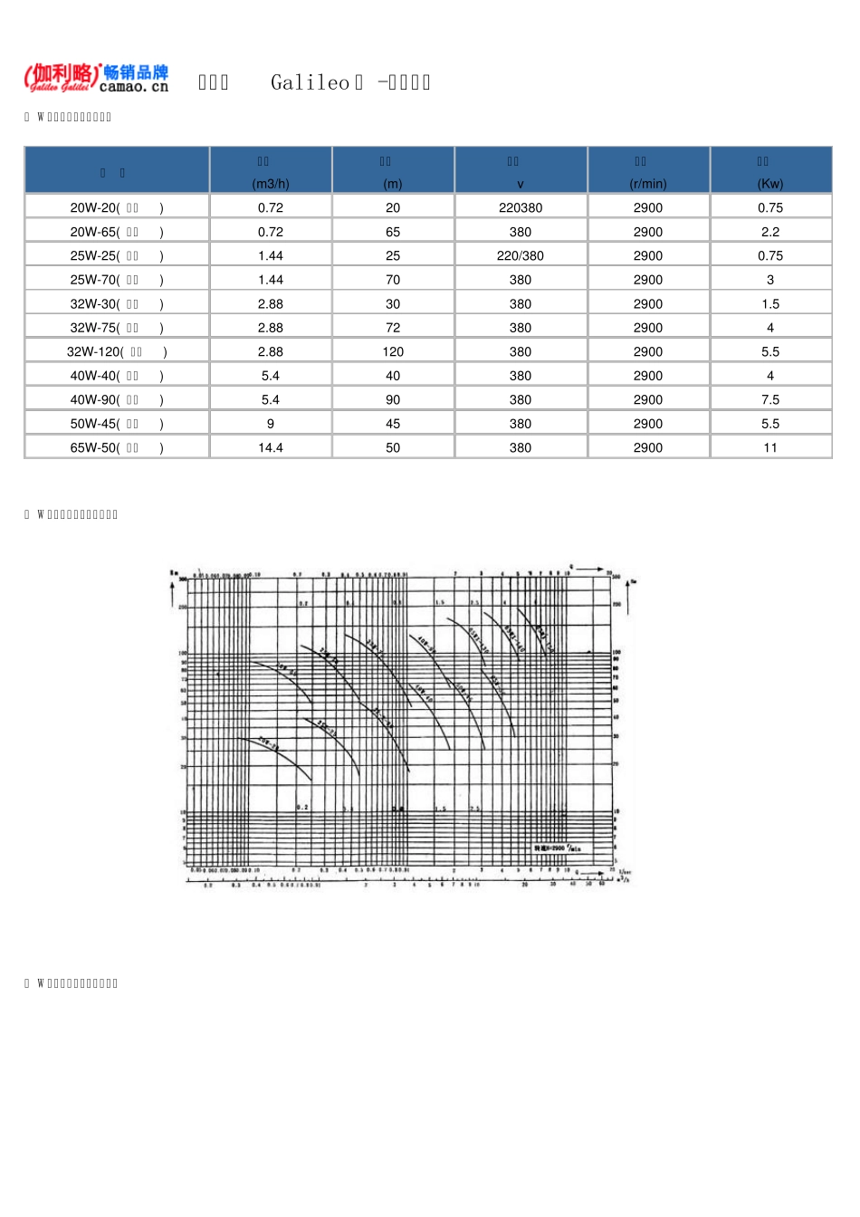 旋涡泵型号及参数_第3页