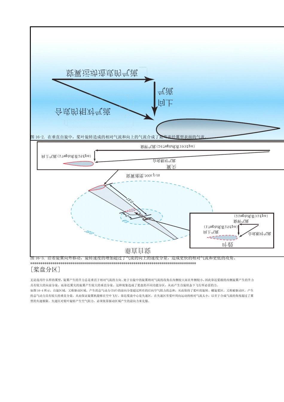旋翼机安全飞行讲解_第2页