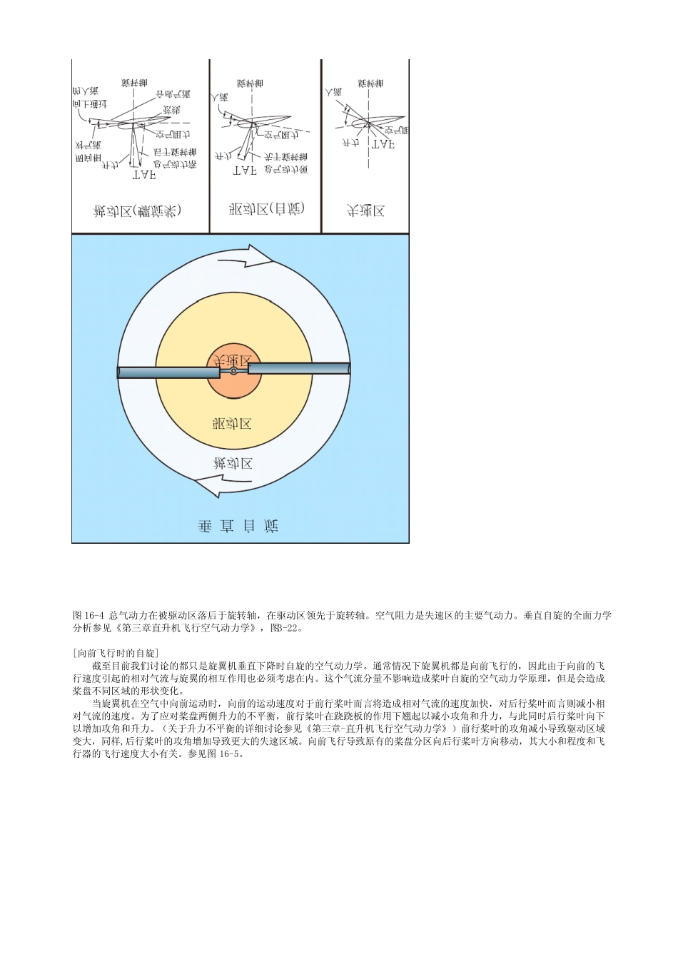 旋翼机安全飞行讲解_第3页
