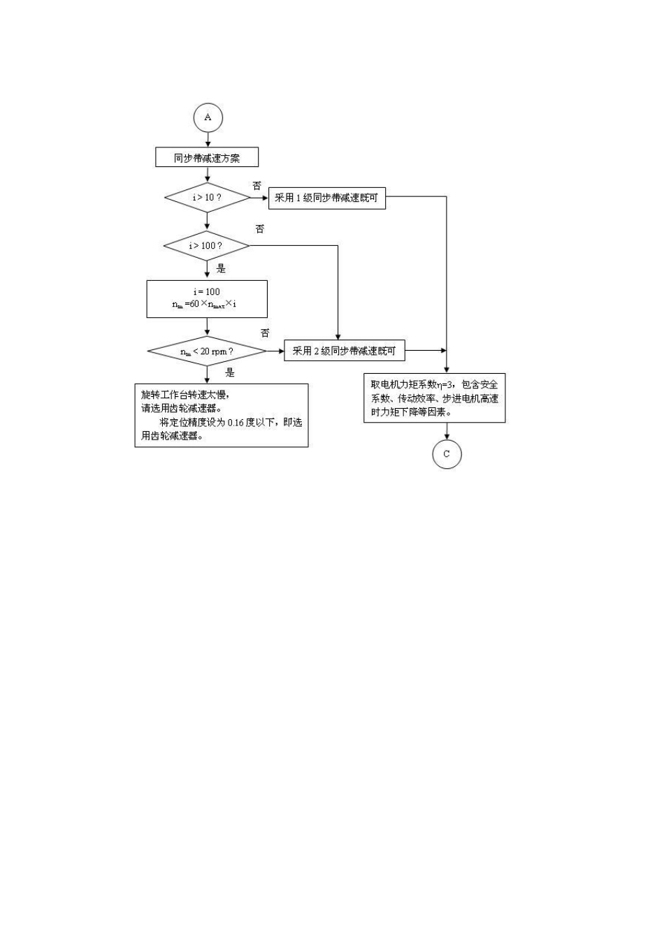 旋转工作台步进电机选型算法流程_第2页