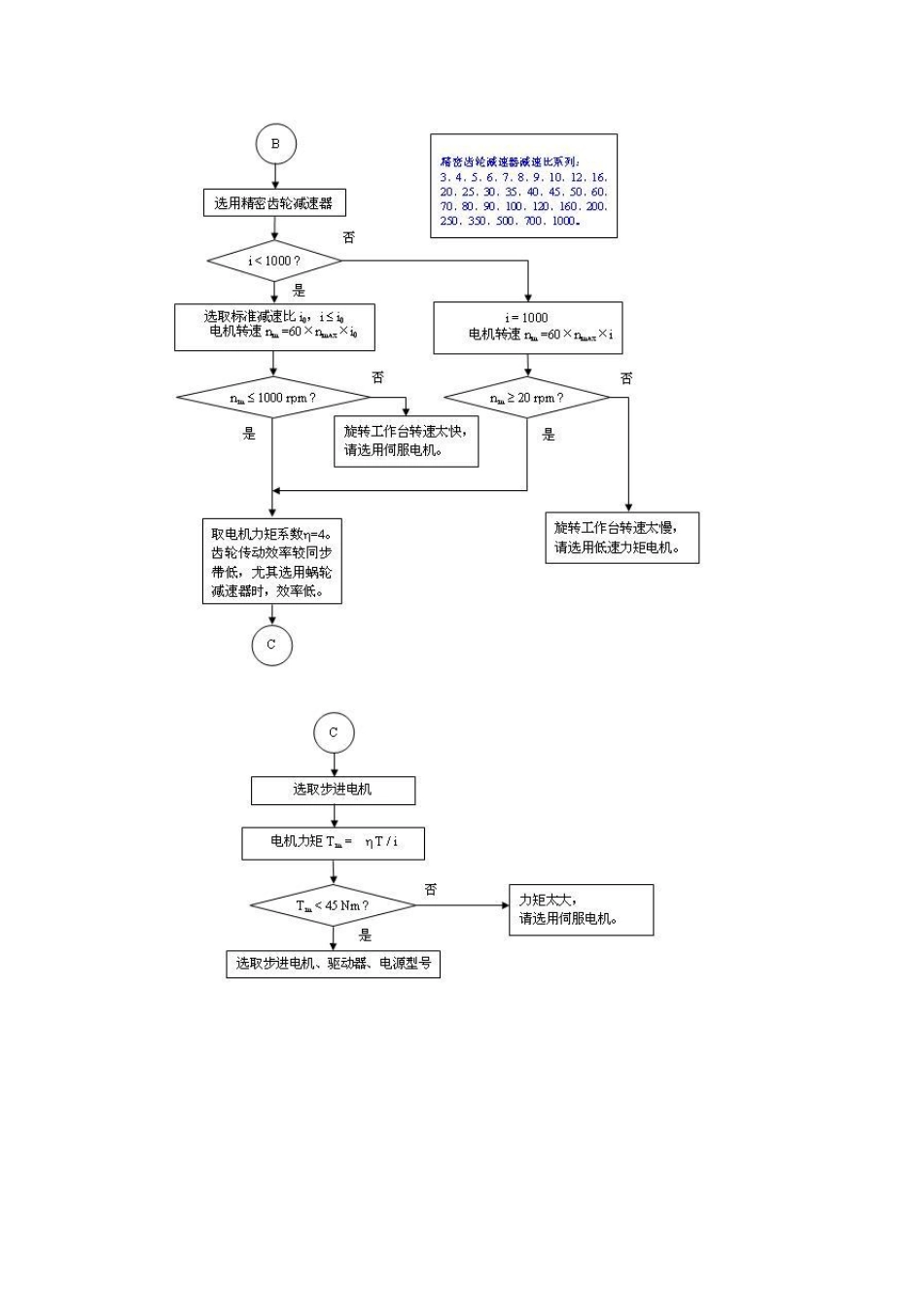 旋转工作台步进电机选型算法流程_第3页