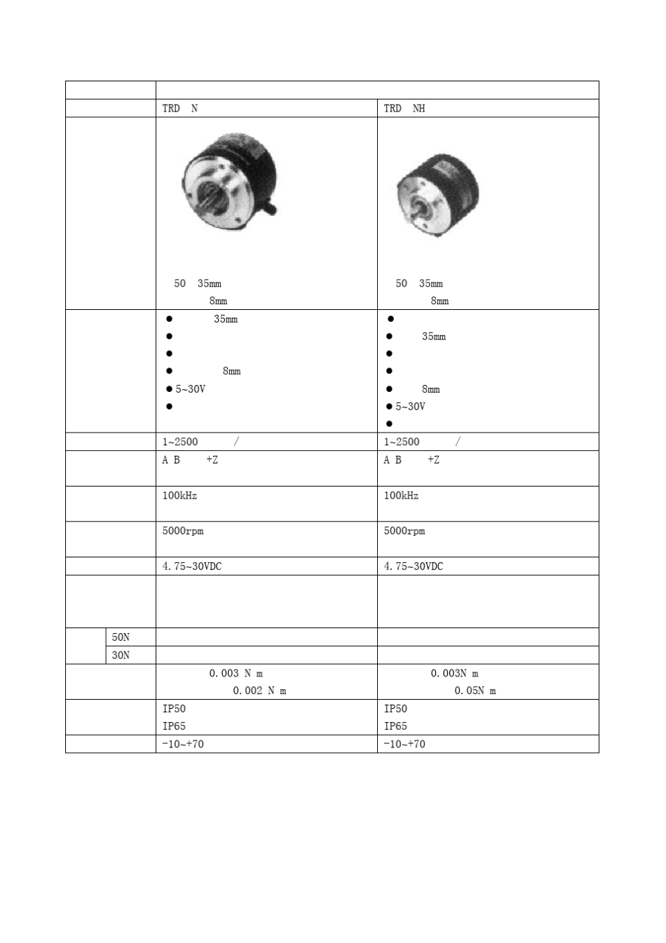 旋转编码器一览表(下表列出各系列的基本型_第2页