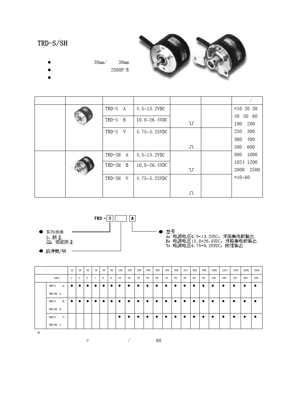旋转编码器一览表(下表列出各系列的基本型_第3页