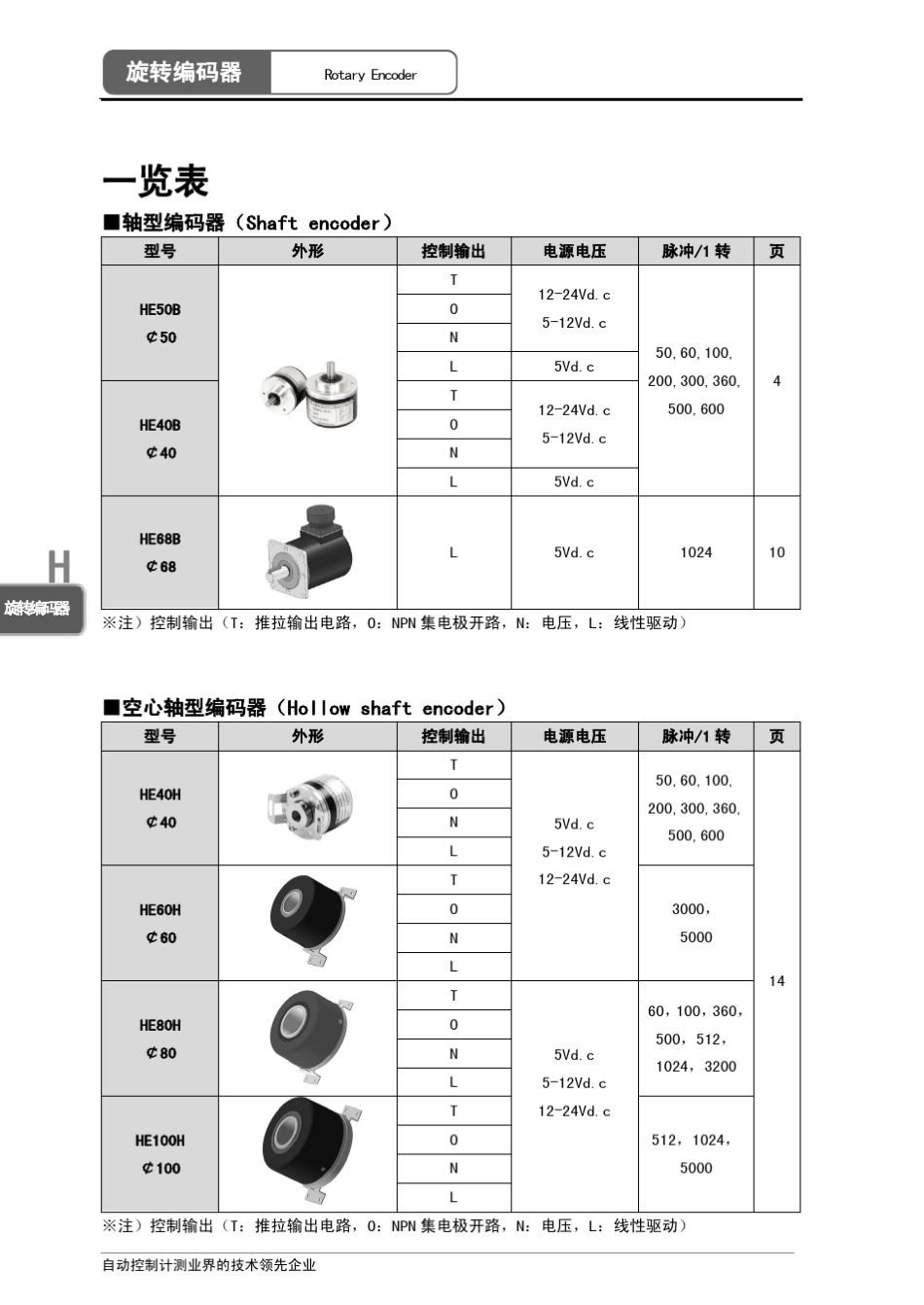 旋转编码器选型_第2页