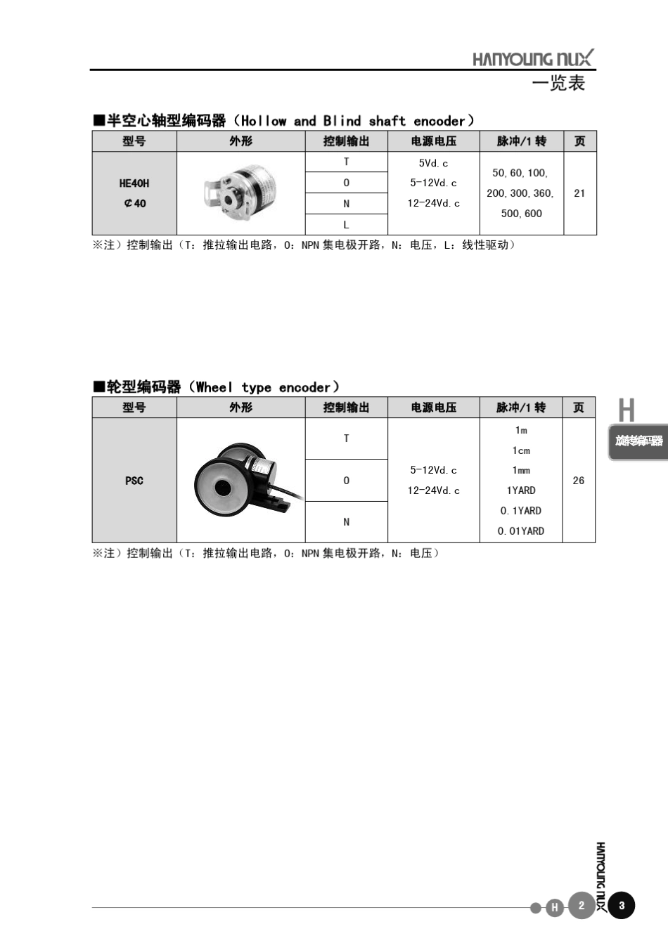 旋转编码器选型_第3页