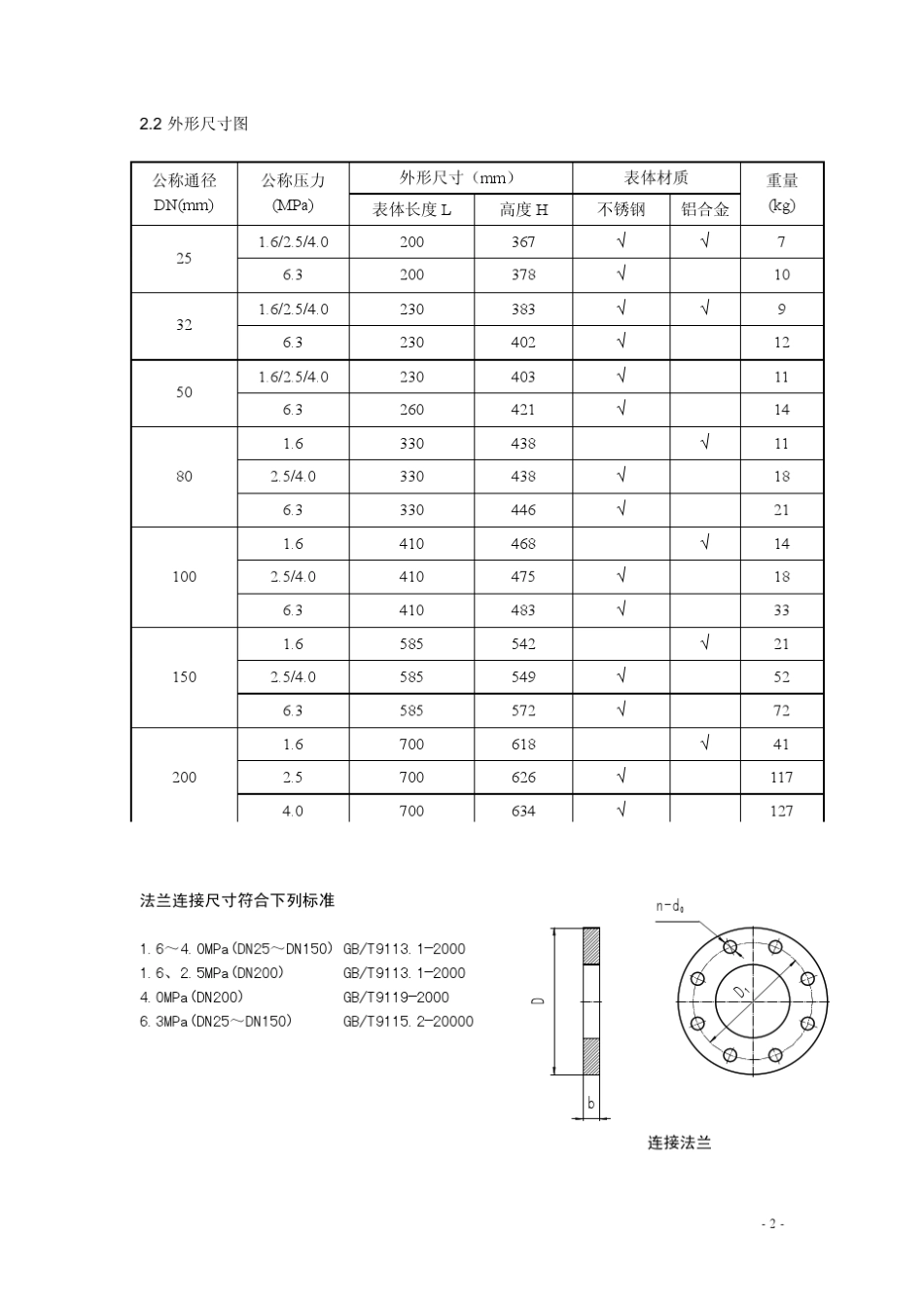旋进旋涡流量计_第2页