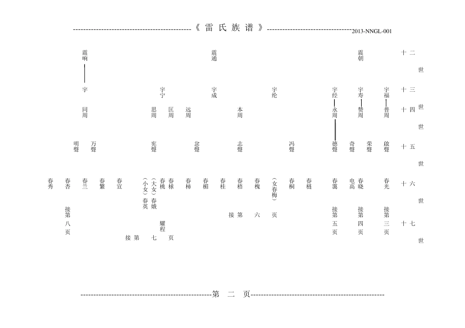 族谱内容设计排版三_第1页