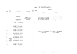 无人值守变电站遥信标准