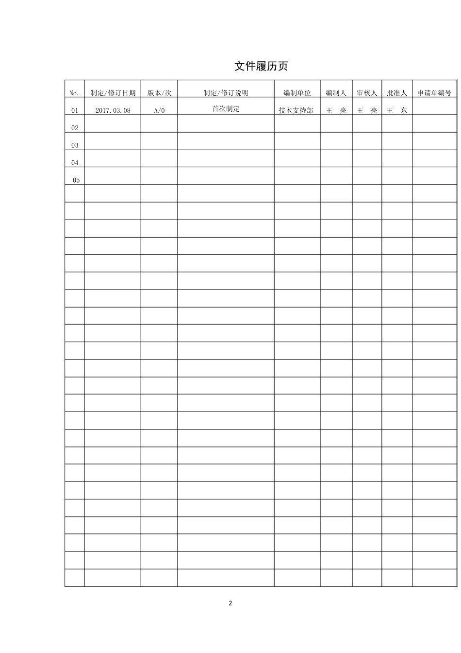 无人机标准清单_第2页