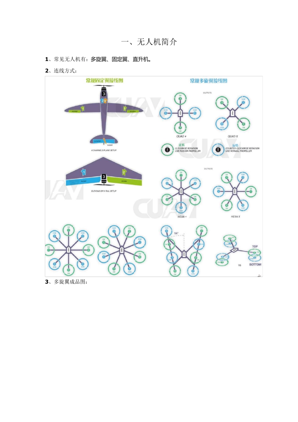 无人机相关知识_第1页