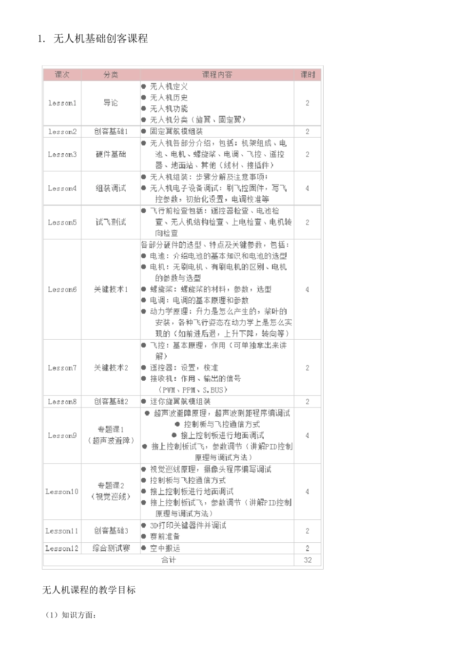 无人机课程及无人机创客套件_第1页
