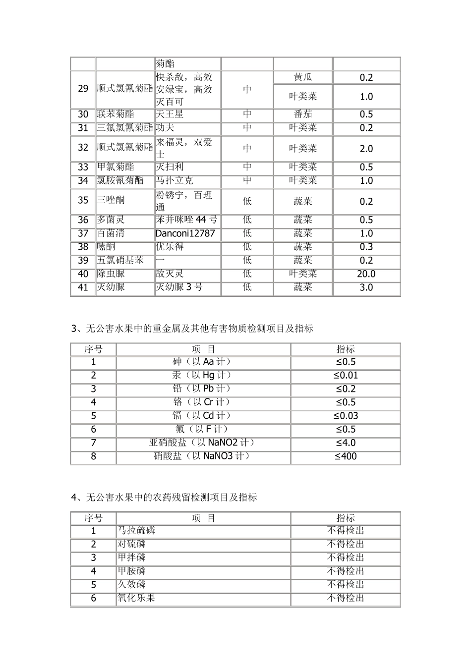 无公害蔬菜和水果类的检测项目及指标_第3页