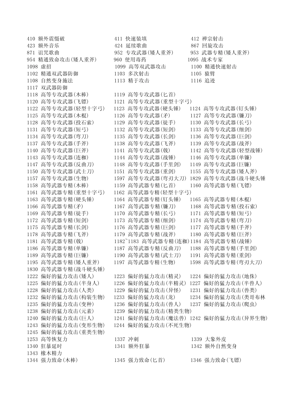 无冬之夜专长代码_第3页