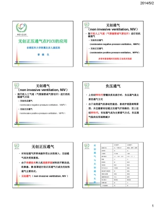 无创正压通气在儿科的应用曾建生