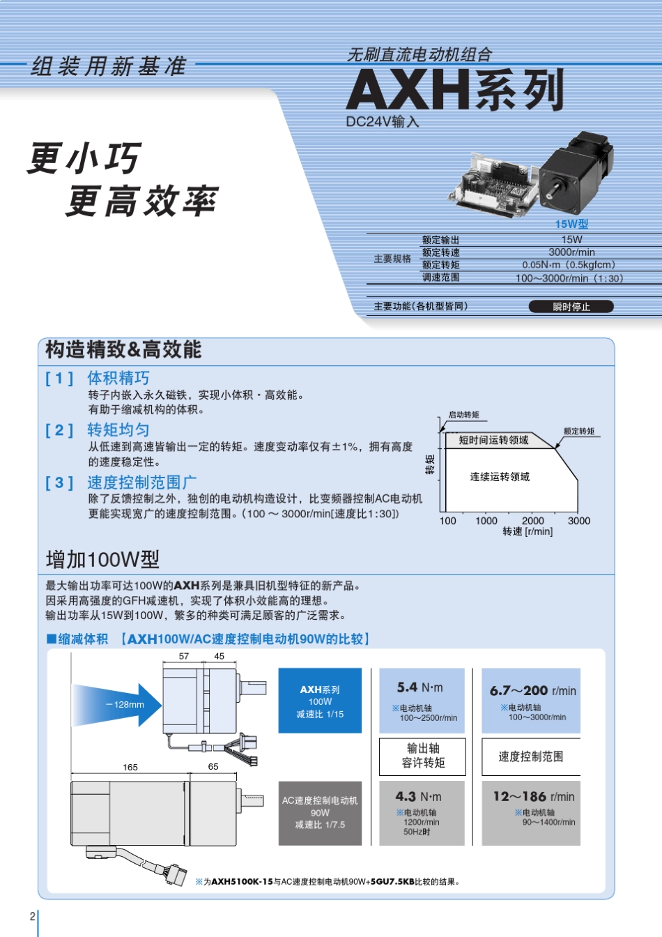 无刷直流电动机组合_第2页