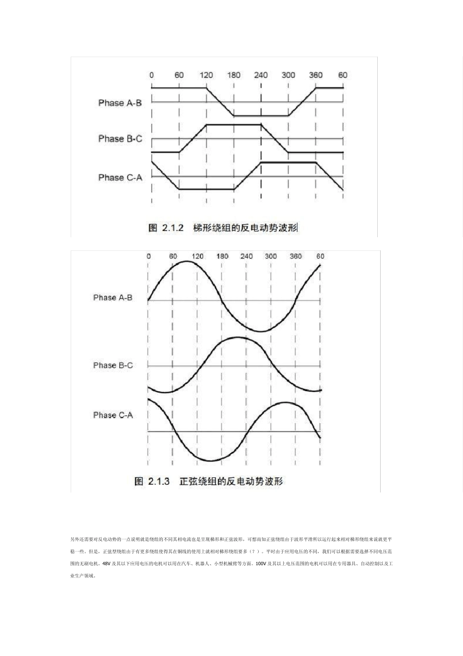 无刷直流电机工作原理详解_第3页