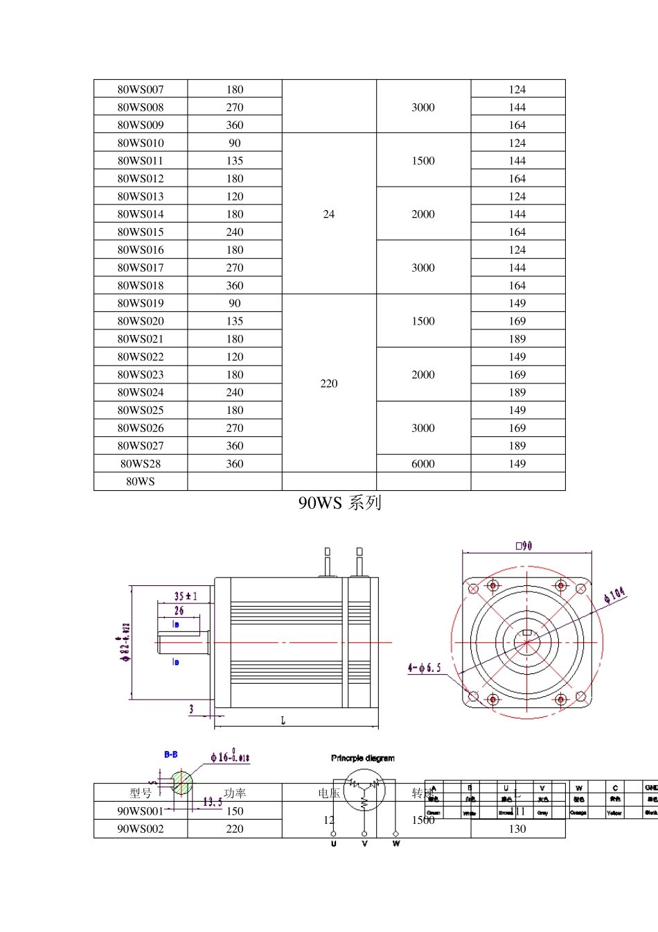 无刷直流电机规格表_第2页